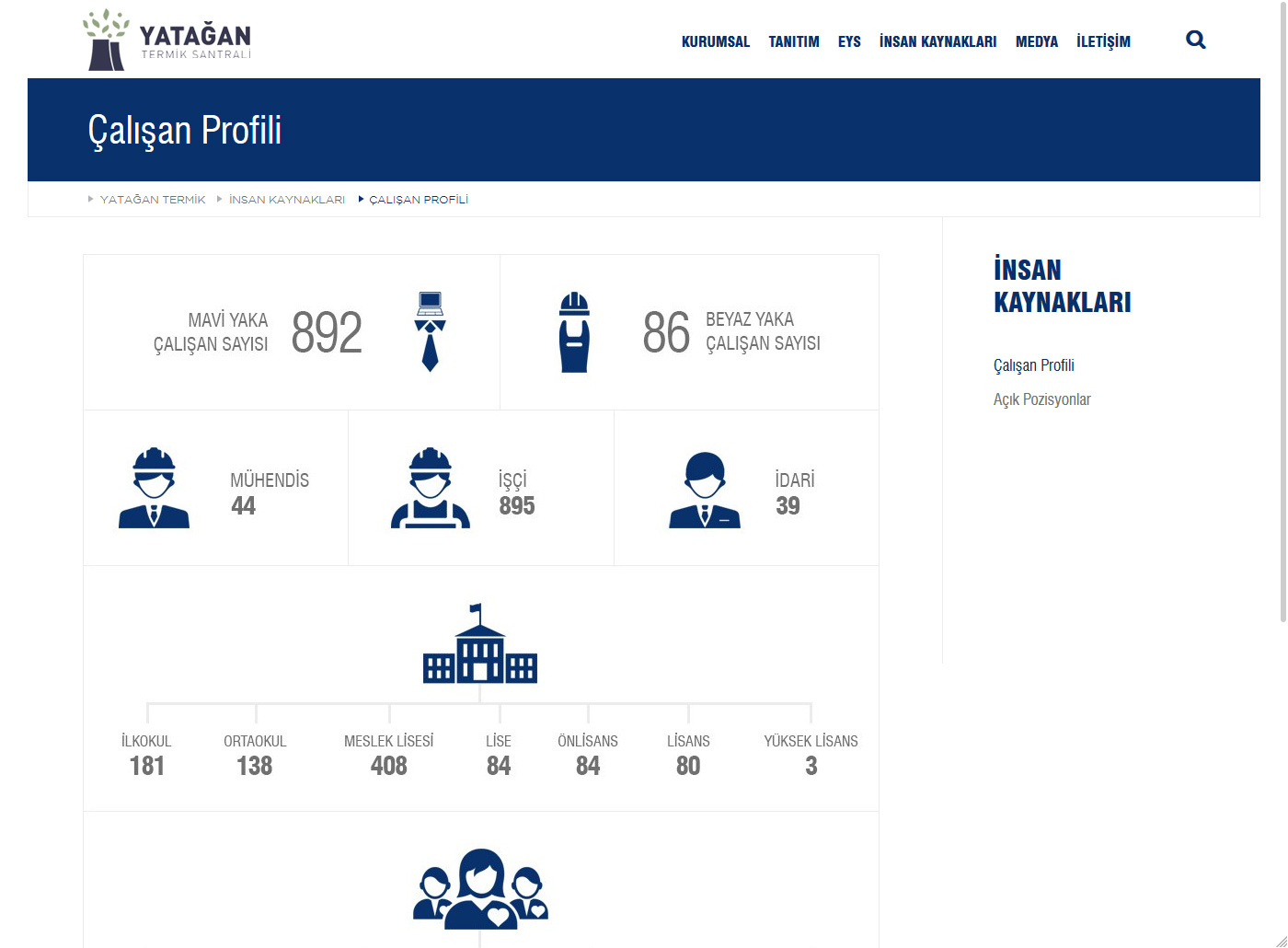 Yatağan Termik Santrali